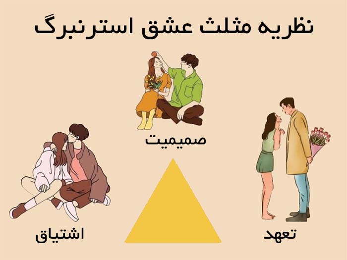 توضیح شکست عشقی با نظریبه ی عشق استرنبرگ