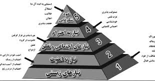 نیاز فرمانده انسان